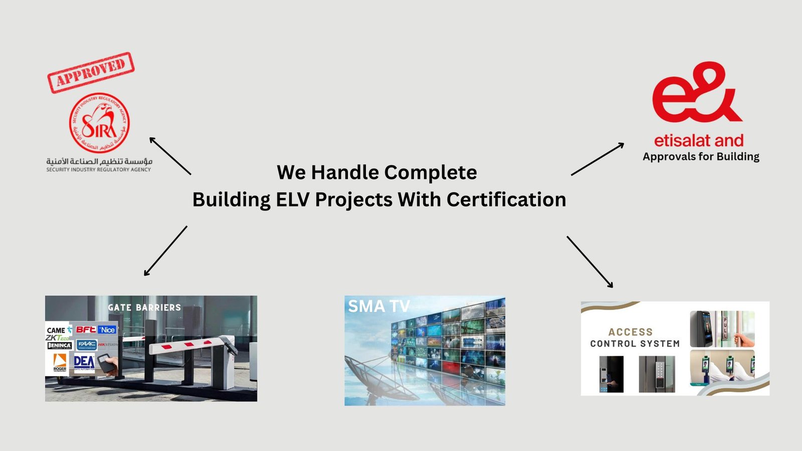 We-Handle-Complete-Building-ELV-Projects-With-Certification-4 (1) We-Handle-Complete-Building-ELV-Projects-With-Certification-4 (1)